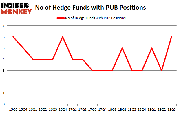 Is PUB A Good Stock To Buy?