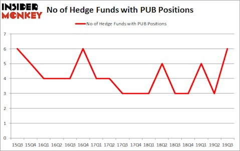 Is PUB A Good Stock To Buy?