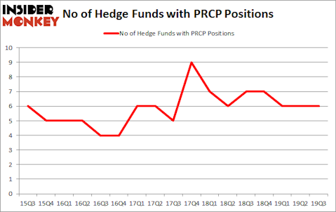 Is PRCP A Good Stock To Buy?