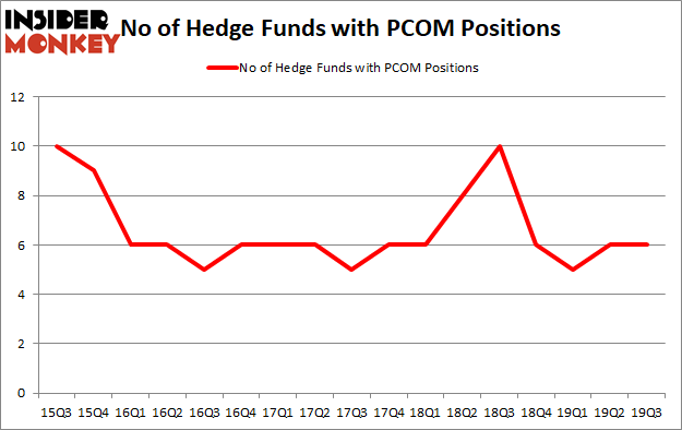Is PCOM A Good Stock To Buy?