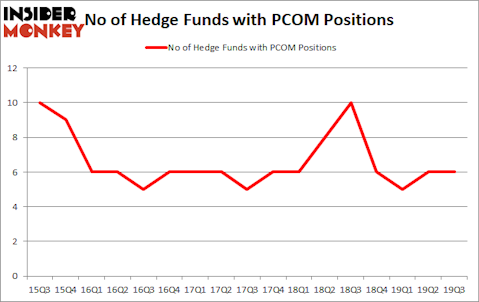 Is PCOM A Good Stock To Buy?
