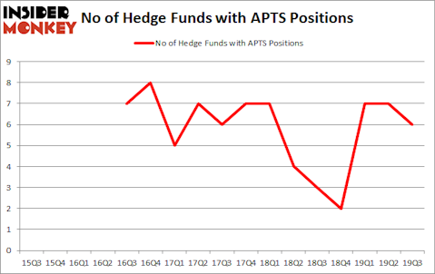 Is APTS A Good Stock To Buy?