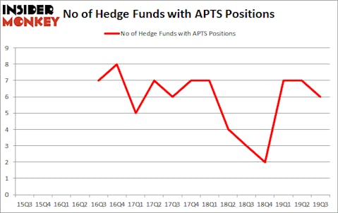 Is APTS A Good Stock To Buy?