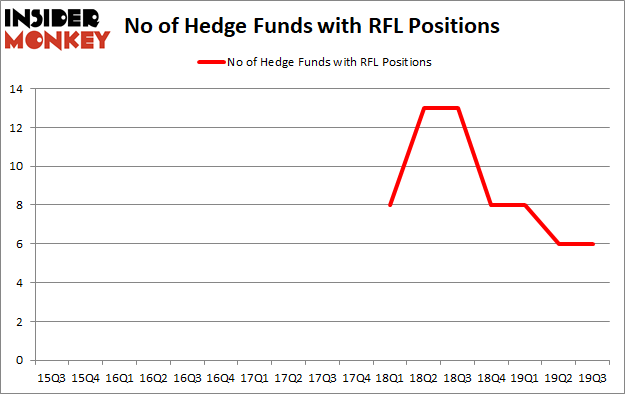 Is RFL A Good Stock To Buy?