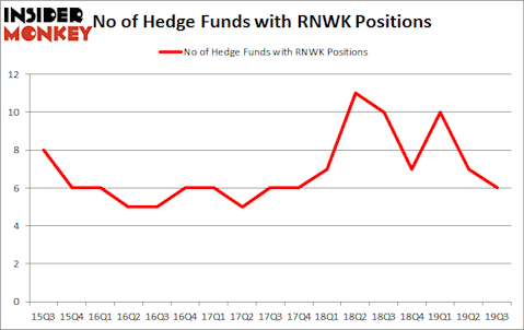 Is RNWK A Good Stock To Buy?