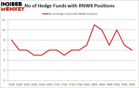 Is RNWK A Good Stock To Buy?