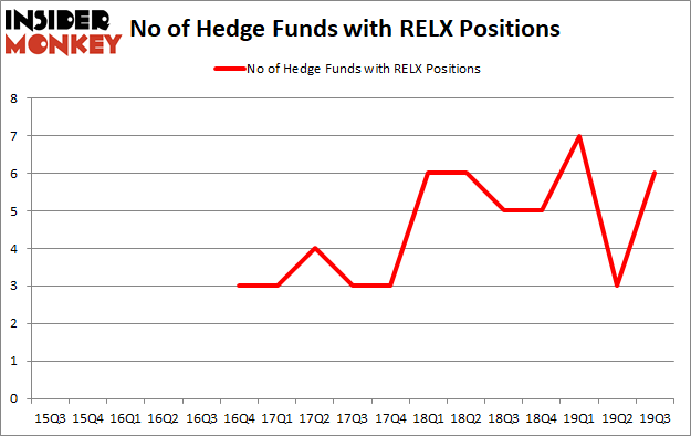 Is RELX A Good Stock To Buy?