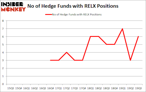 Is RELX A Good Stock To Buy?