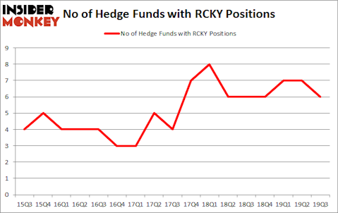 Is RCKY A Good Stock To Buy?