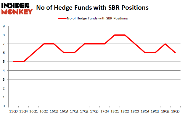 Is SBR A Good Stock To Buy?