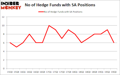 Is SA A Good Stock To Buy?