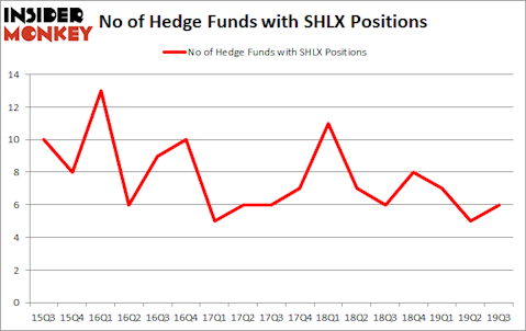 Is SHLX A Good Stock To Buy?