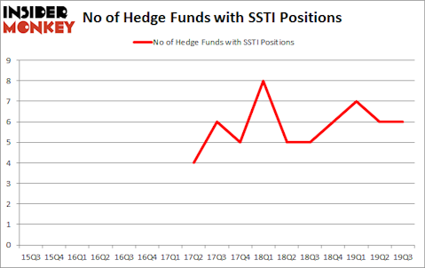 Is SSTI A Good Stock To Buy?