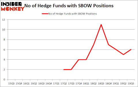 Is SBOW A Good Stock To Buy?