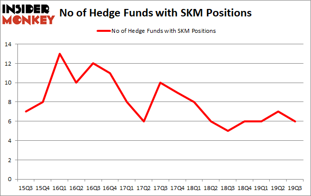 Is SKM A Good Stock To Buy?