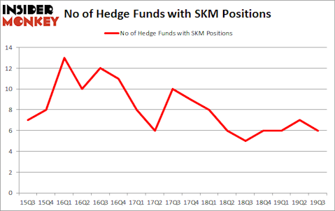 Is SKM A Good Stock To Buy?