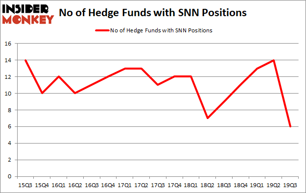 Is SNN A Good Stock To Buy?
