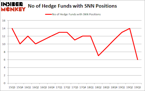 Is SNN A Good Stock To Buy?