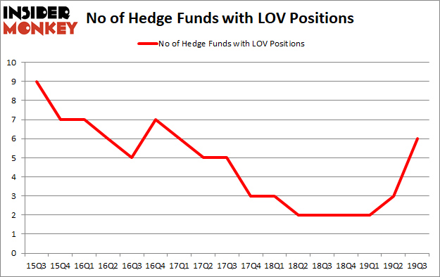 Is LOV A Good Stock To Buy?