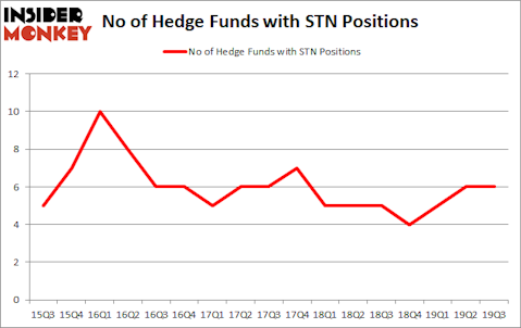 Is STN A Good Stock To Buy?