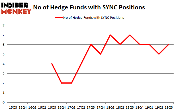 Is SYNC A Good Stock To Buy?