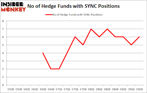 Is SYNC A Good Stock To Buy?