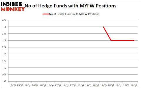 Is First Western Financial, Inc. (NASDAQ:MYFW) A Good Stock To Buy?