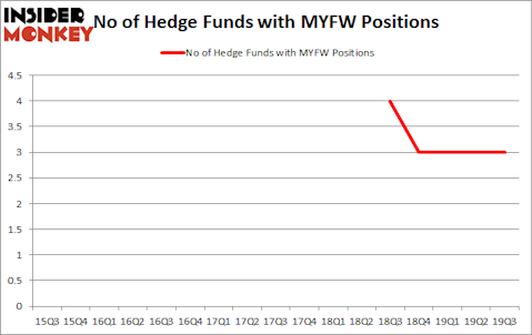 Is First Western Financial, Inc. (NASDAQ:MYFW) A Good Stock To Buy?