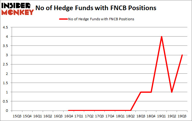 Is FNCB Bancorp Inc. (NASDAQ:FNCB) A Good Stock To Buy?