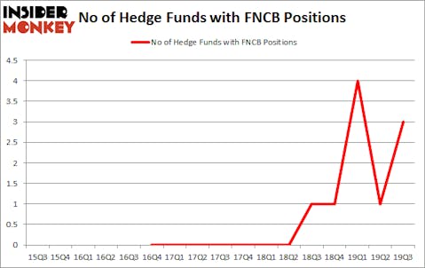 Is FNCB Bancorp Inc. (NASDAQ:FNCB) A Good Stock To Buy?