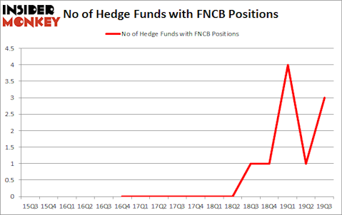 Is FNCB Bancorp Inc. (NASDAQ:FNCB) A Good Stock To Buy?