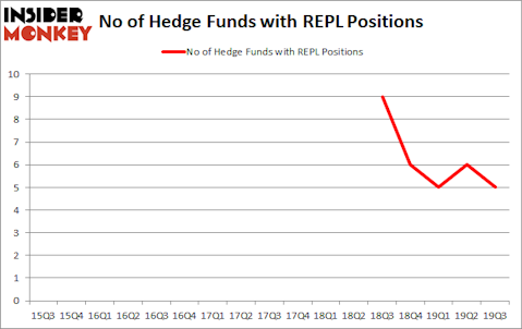 Replimune Group, Inc. (NASDAQ:REPL): Are Hedge Funds Right About This Stock?