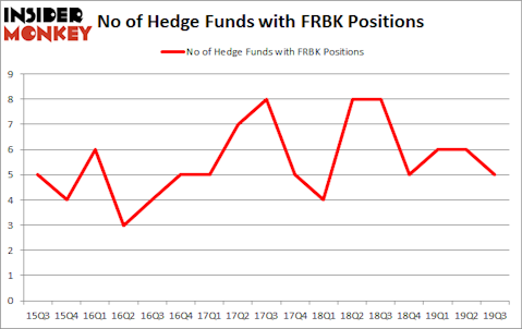 Is Republic First Bancorp, Inc. (NASDAQ:FRBK) Going to Burn These Hedge Funds?