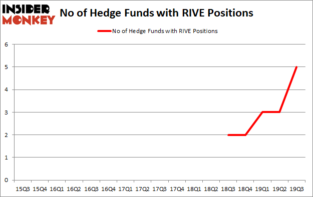 Hedge Funds Have Never Been This Bullish On Riverview Financial Corporation (NASDAQ:RIVE)