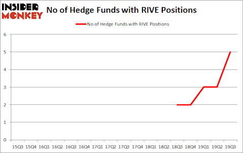 Hedge Funds Have Never Been This Bullish On Riverview Financial Corporation (NASDAQ:RIVE)