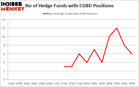 Is CGBD A Good Stock To Buy?