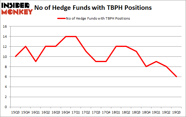 Is TBPH A Good Stock To Buy?
