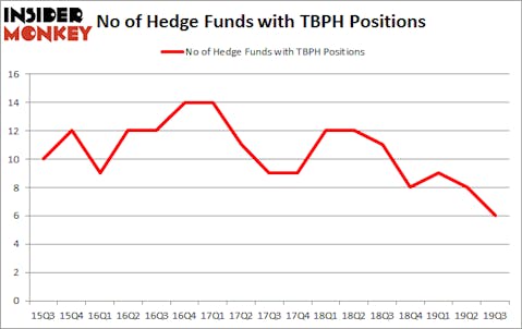 Is TBPH A Good Stock To Buy?