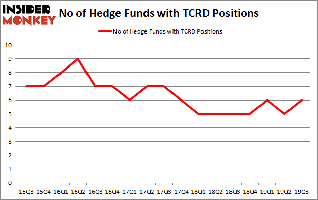 Is TCRD A Good Stock To Buy?