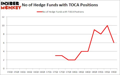 Is TOCA A Good Stock To Buy?