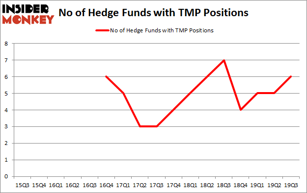 Is TMP A Good Stock To Buy?