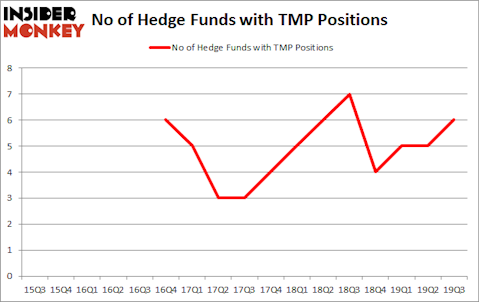 Is TMP A Good Stock To Buy?