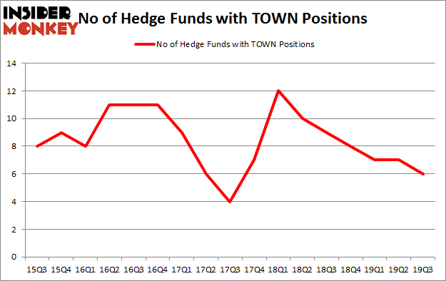 Is TOWN A Good Stock To Buy?