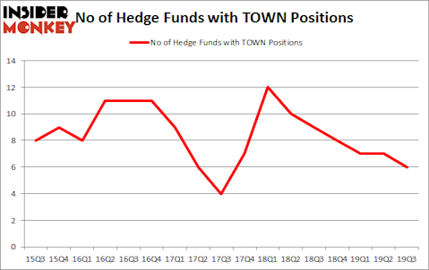 Is TOWN A Good Stock To Buy?