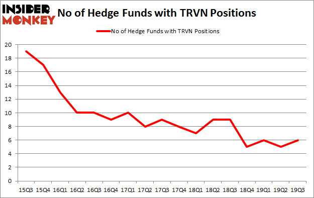 Is TRVN A Good Stock To Buy?