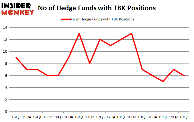 Is TBK A Good Stock To Buy?