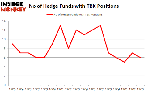 Is TBK A Good Stock To Buy?