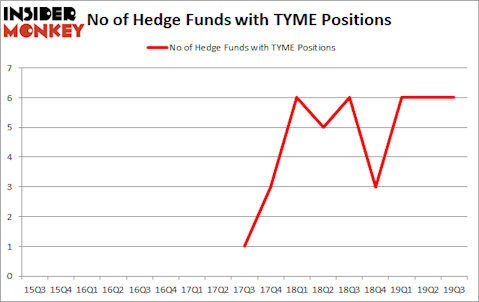 Is TYME A Good Stock To Buy?