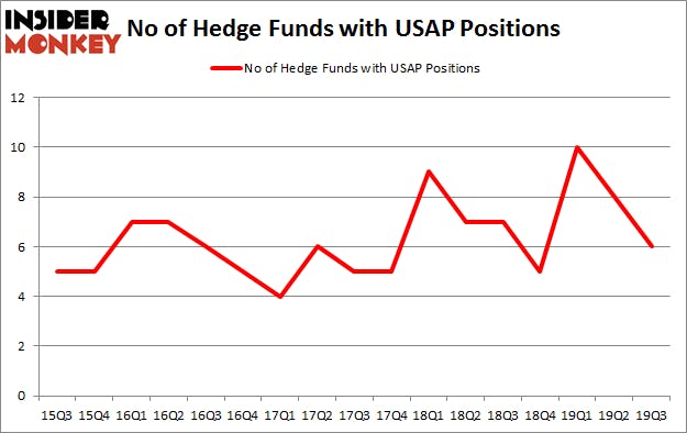 Is USAP A Good Stock To Buy?