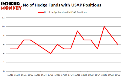 Is USAP A Good Stock To Buy?